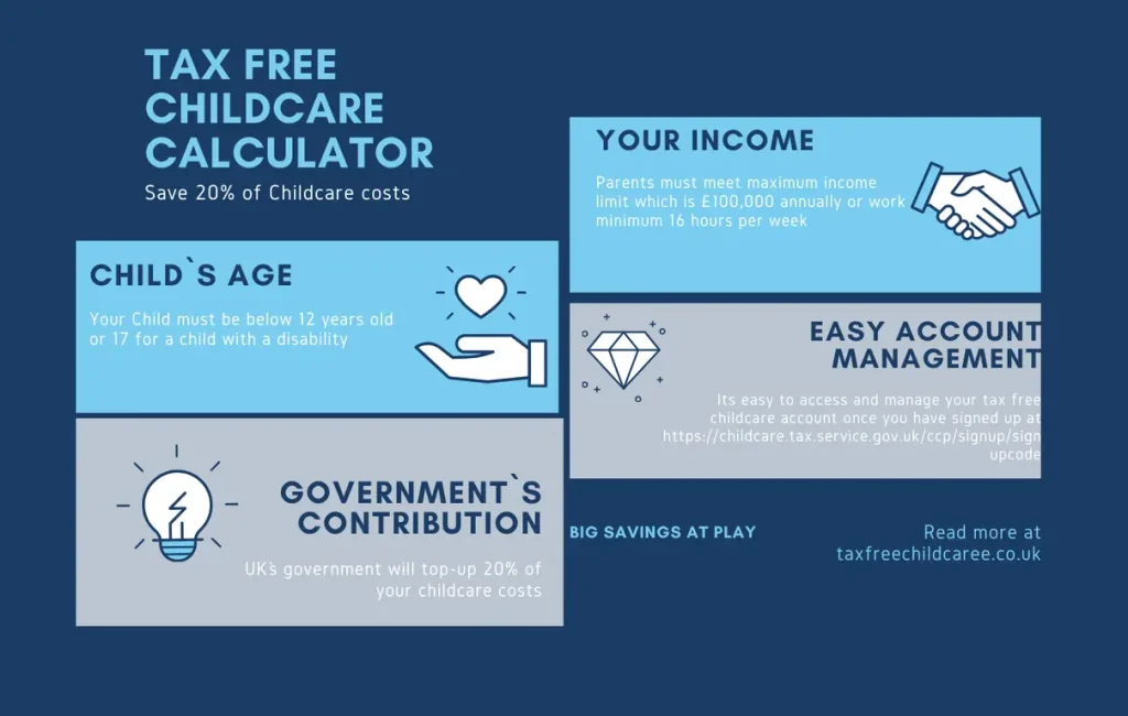 Tax Free childcare calculator infographic